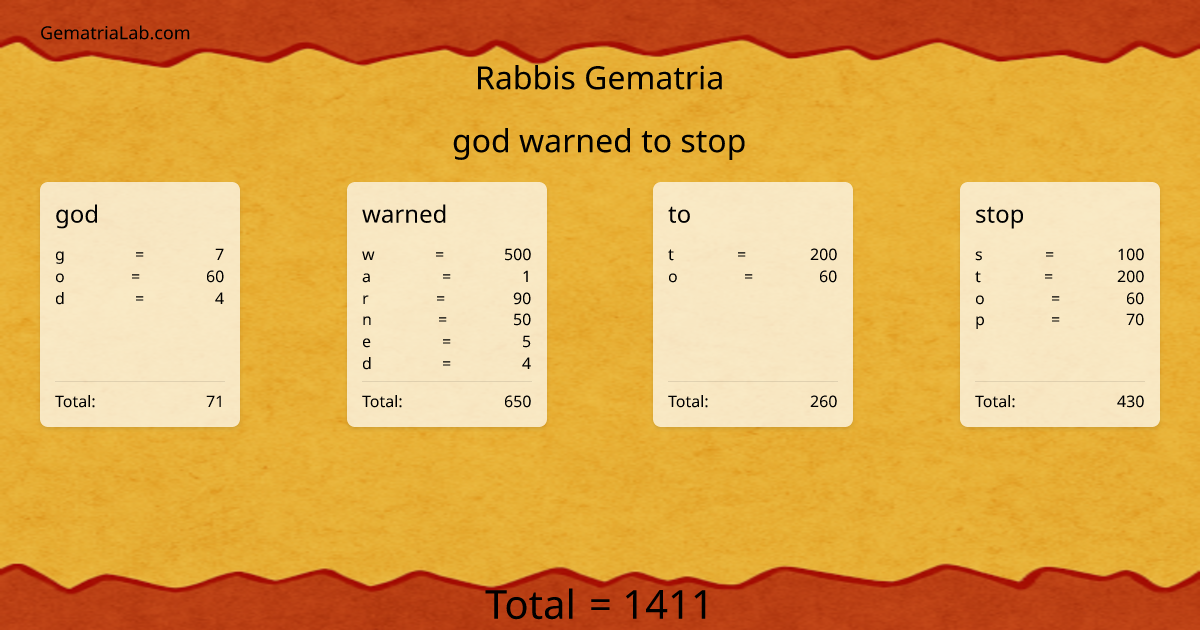god warned to stop in rabbis Gematria